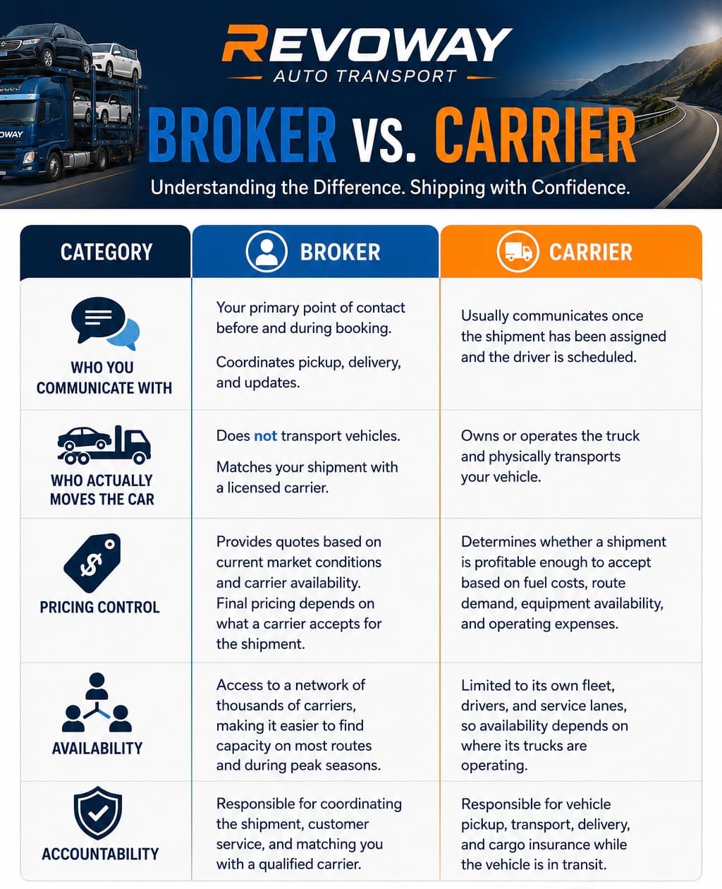 Broker vs Carrier