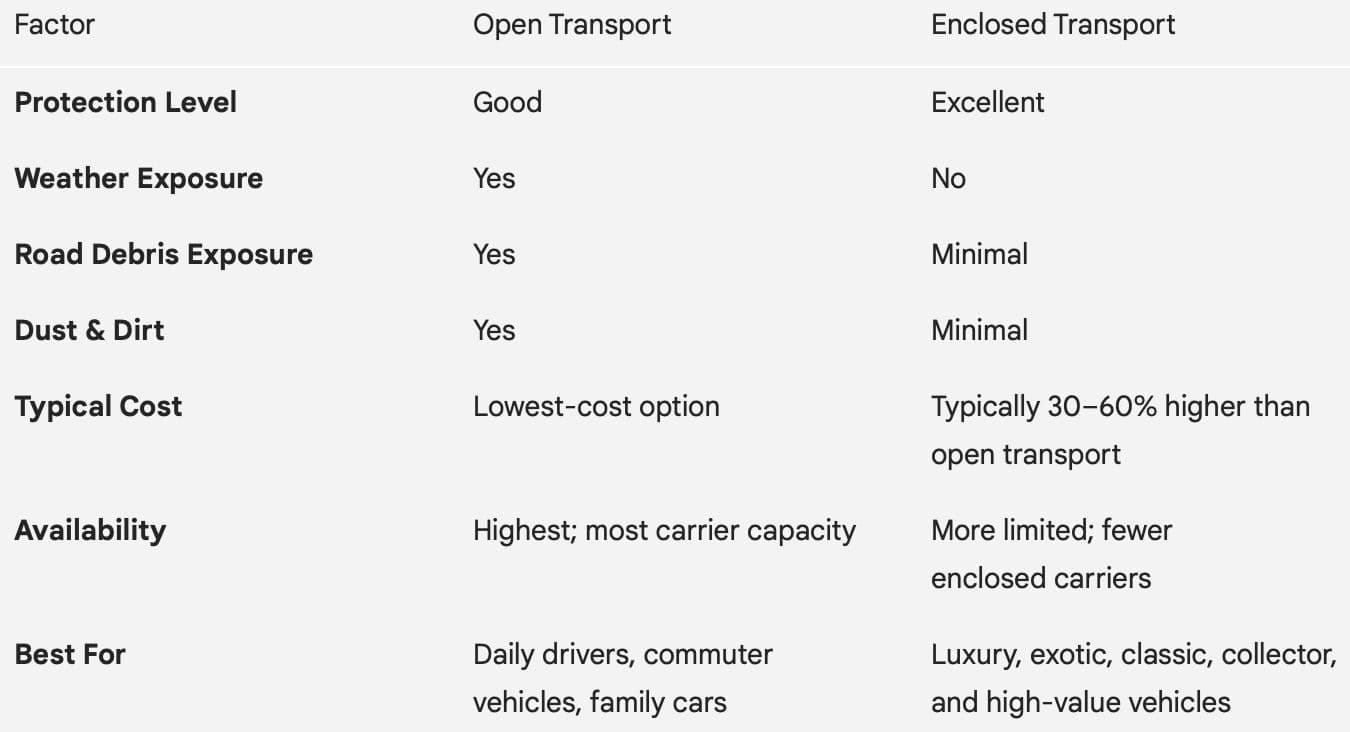 Comparison
