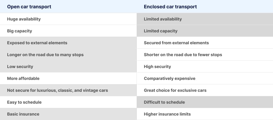 Comparison of open and enclosed car shipping