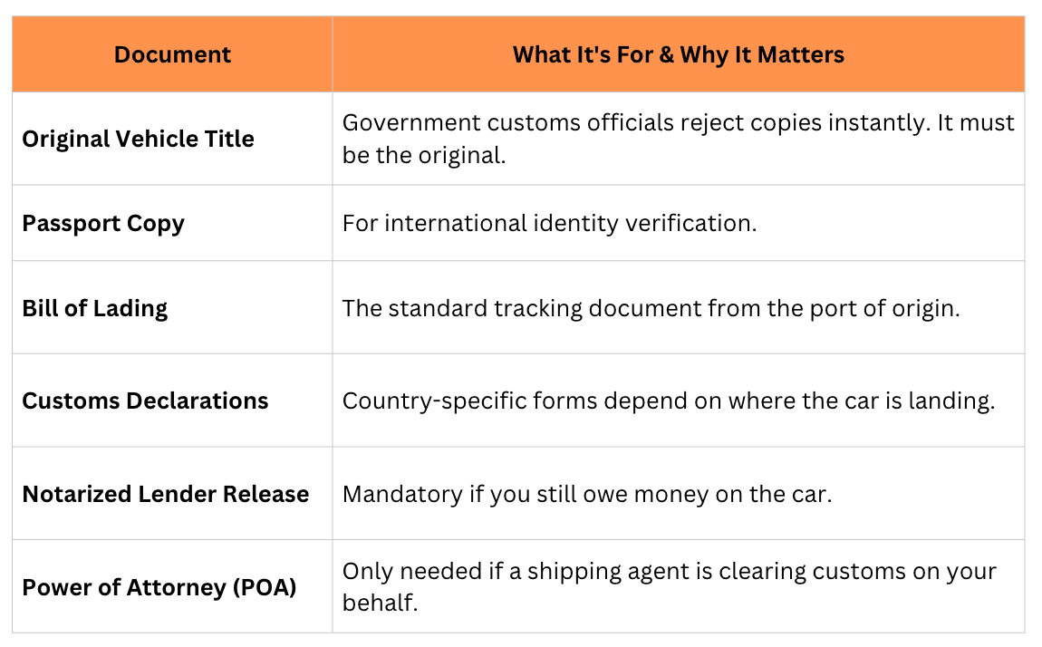 What Documents Are Required for Auto Transport