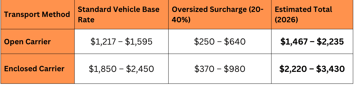heave equipment transport cost