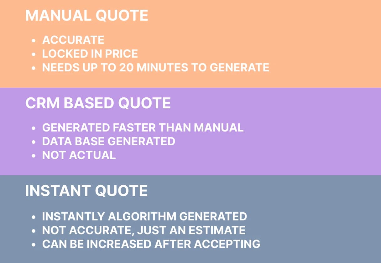 car shipping quote comparision