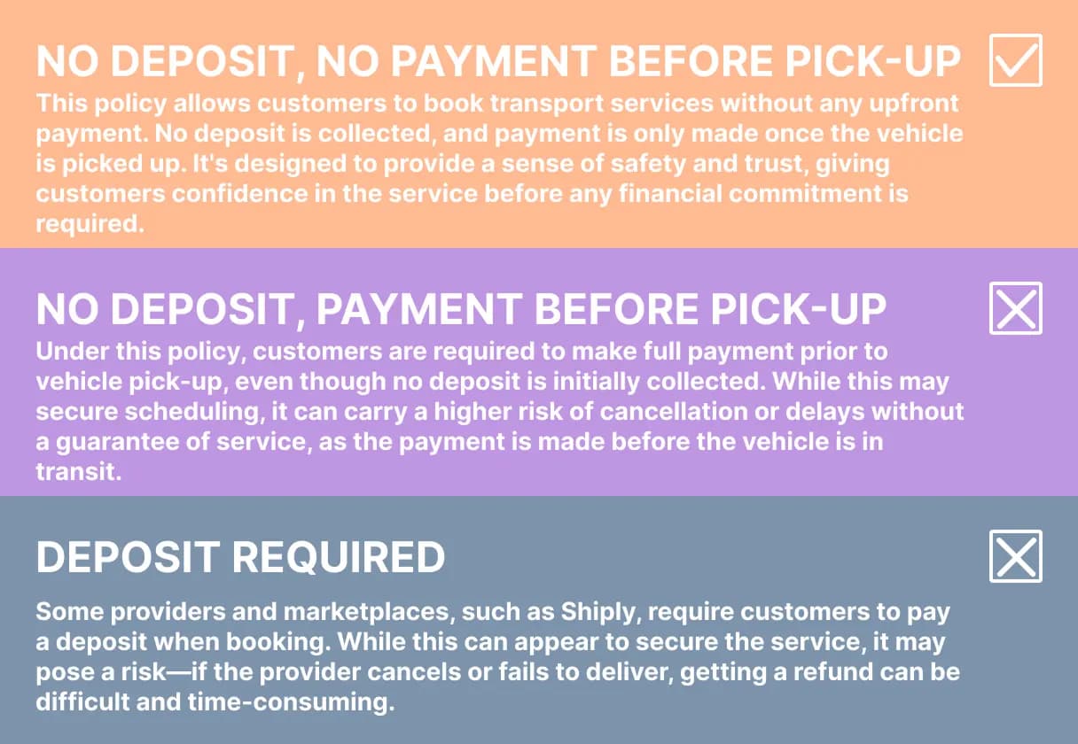 auto shipping quote comparision