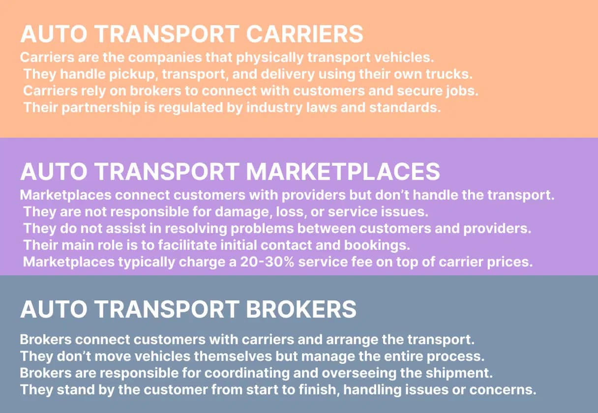 best car shippers