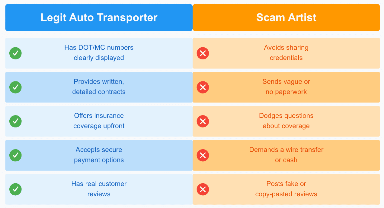 auto transport scam