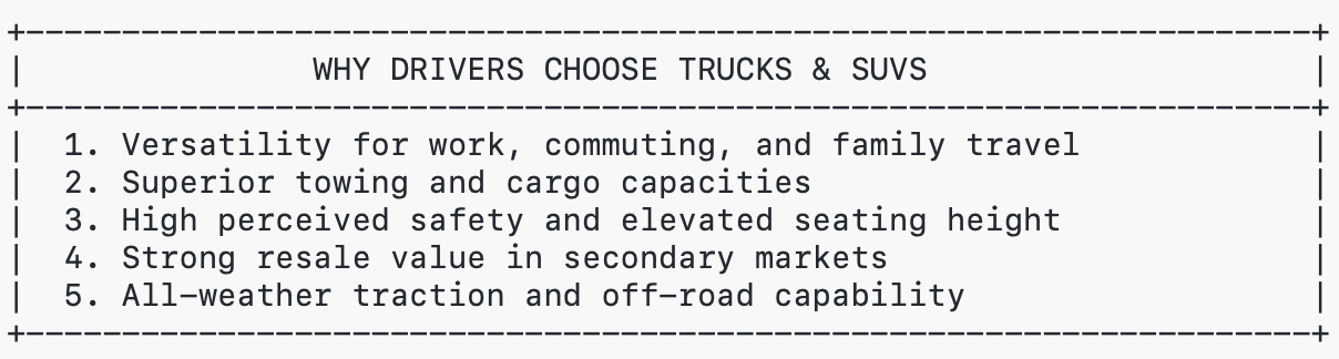 WHY DRIVERS CHOOSE TRUCKS & SUVS